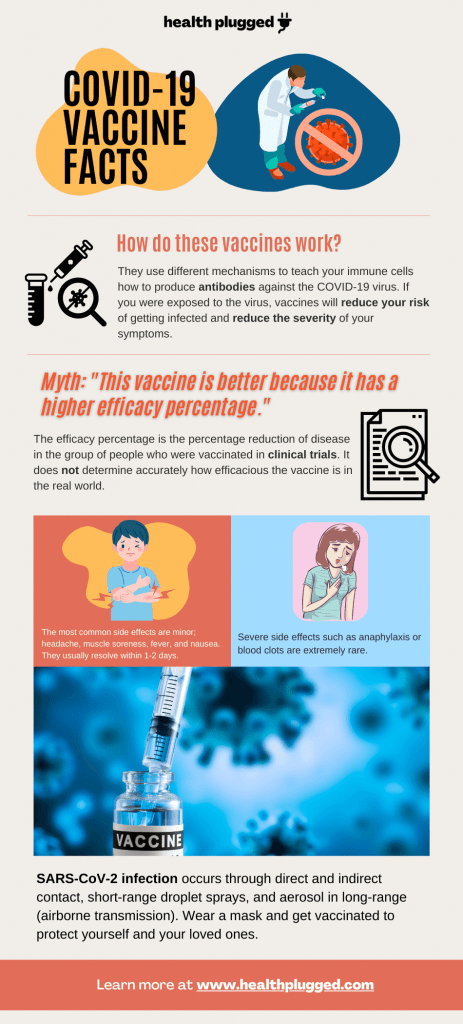 best COVID 19 vaccine